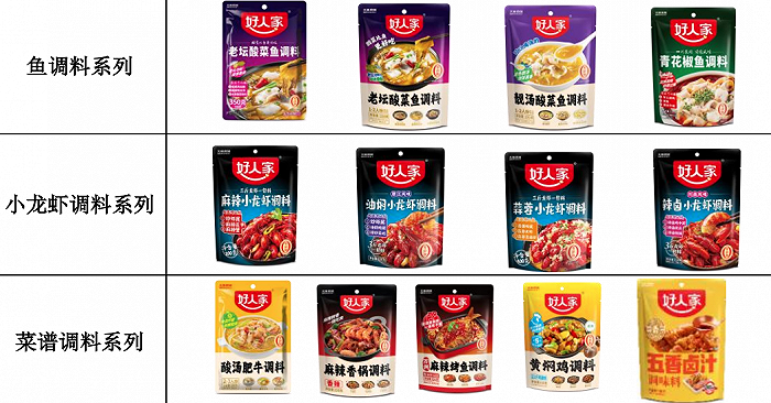 花头更多的复合调味品为业绩加料麻将胡了app火锅底料公司靠(图3)